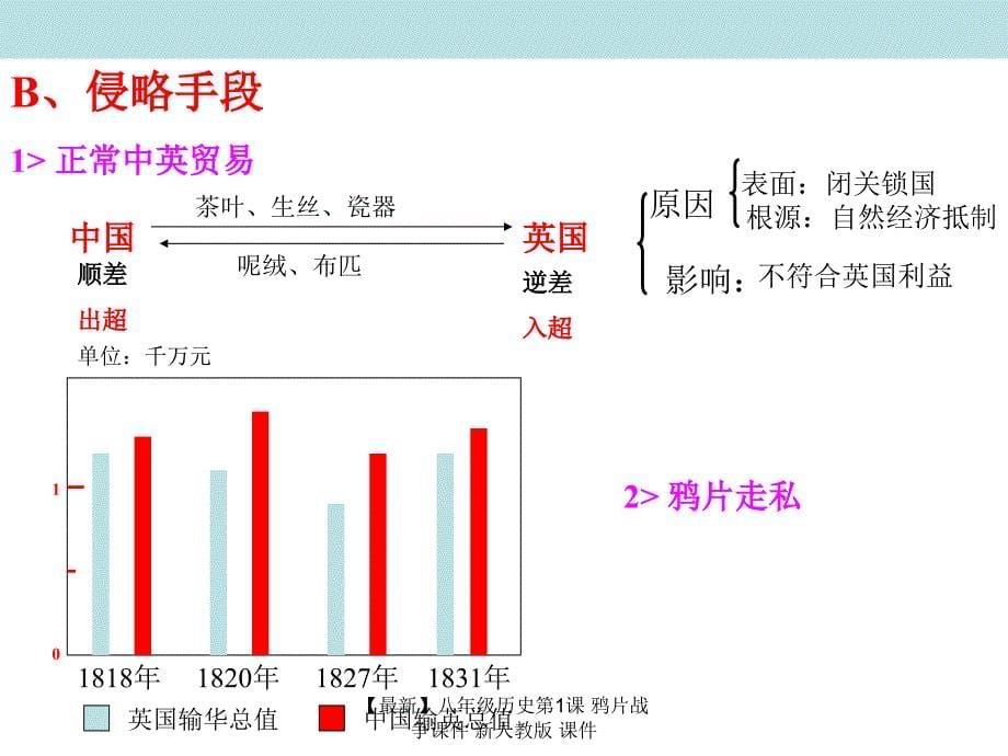 最新八年级历史第1课鸦片战争_第5页