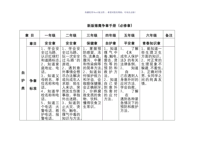 雏鹰争章手册_第1页