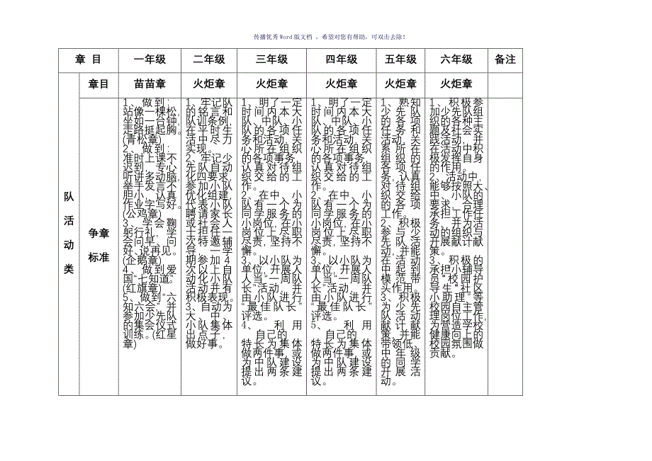 雏鹰争章手册_第2页