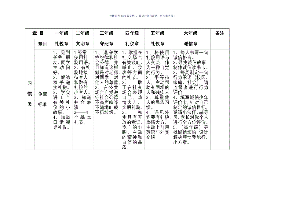 雏鹰争章手册_第3页