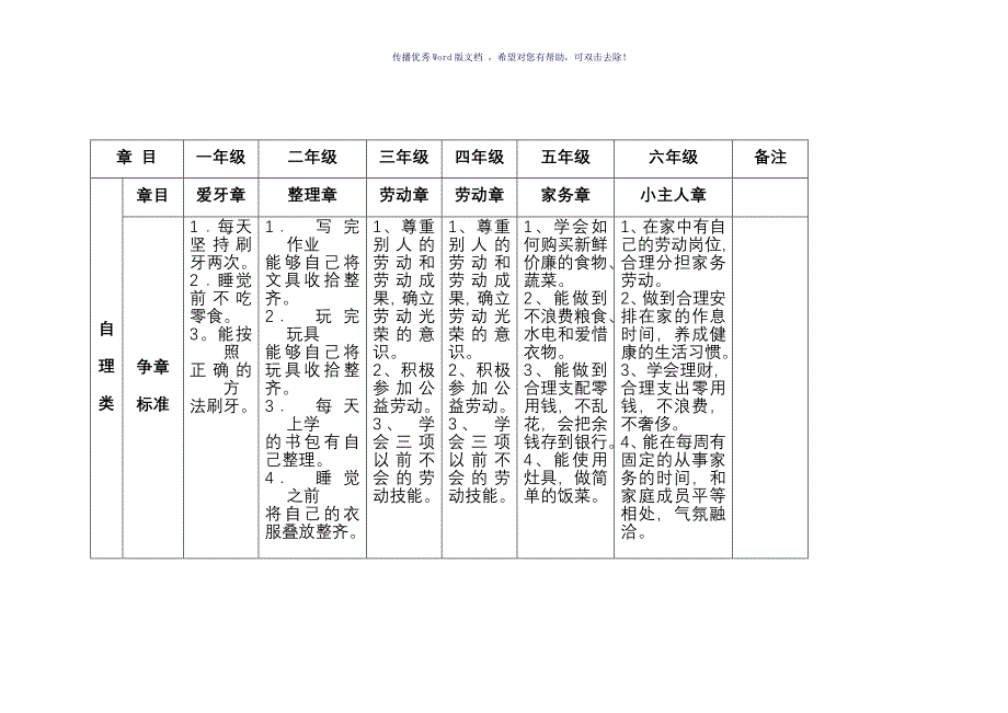 雏鹰争章手册_第4页