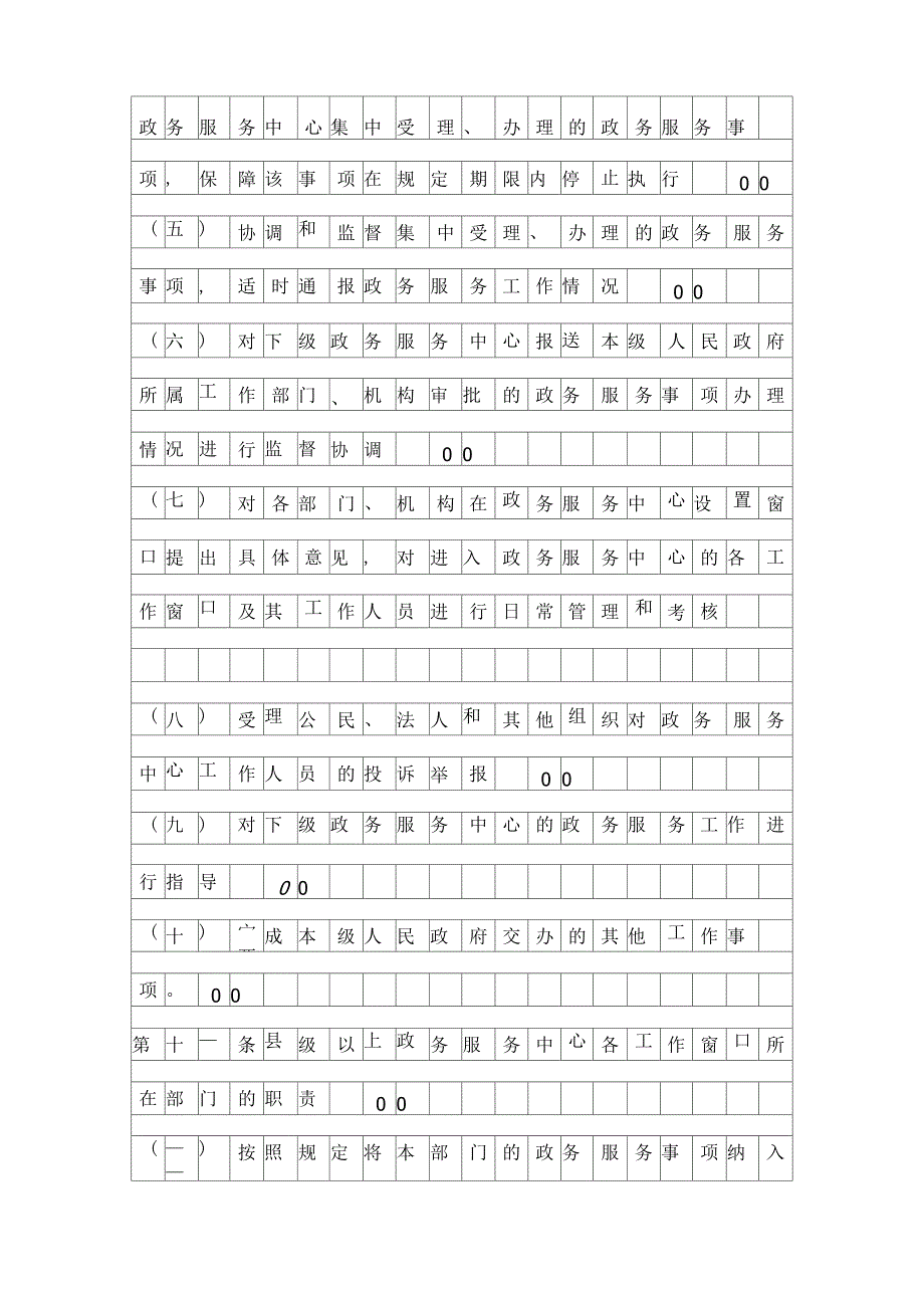 政务服务监督管理办法_第4页