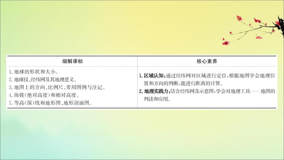 2022高考地理一轮复习第一章宇宙中的地球1.1地球与地图课件湘教版_第3页