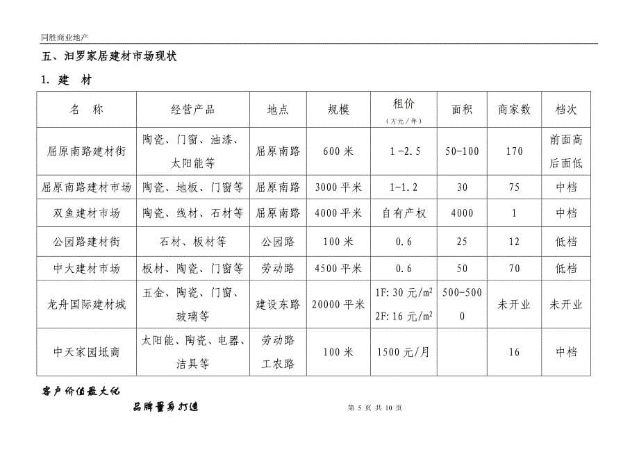 中天家园商业项目定位分析建议.doc_第5页