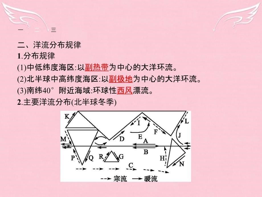 优化指导高中地理第2单元从地球圈层看地理环境第三节水圈和水循环第2课时洋流及其地理意义课件鲁教版必修1_第5页