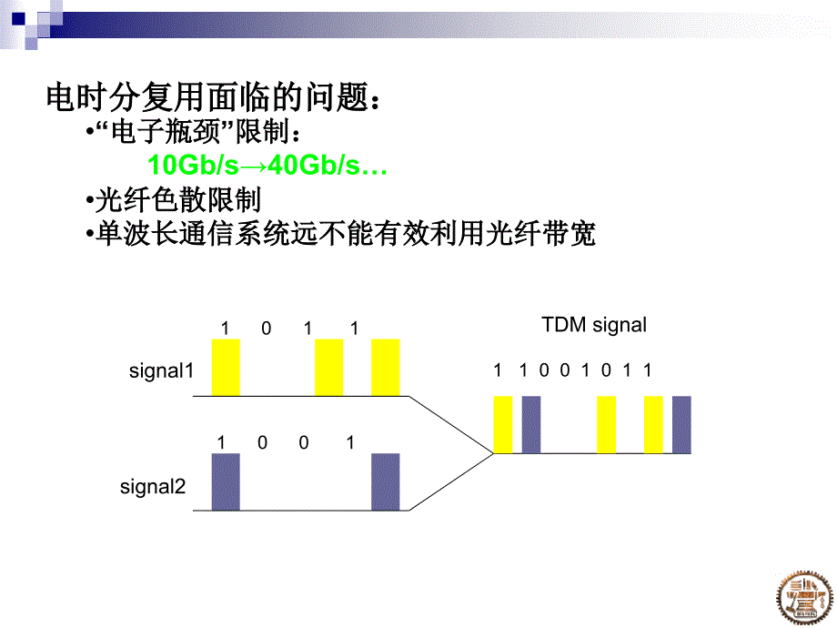 第十三章WDM网络_第4页