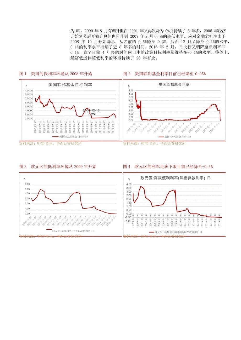 各国商业银行在低利率环境下的经营情况分析_第5页