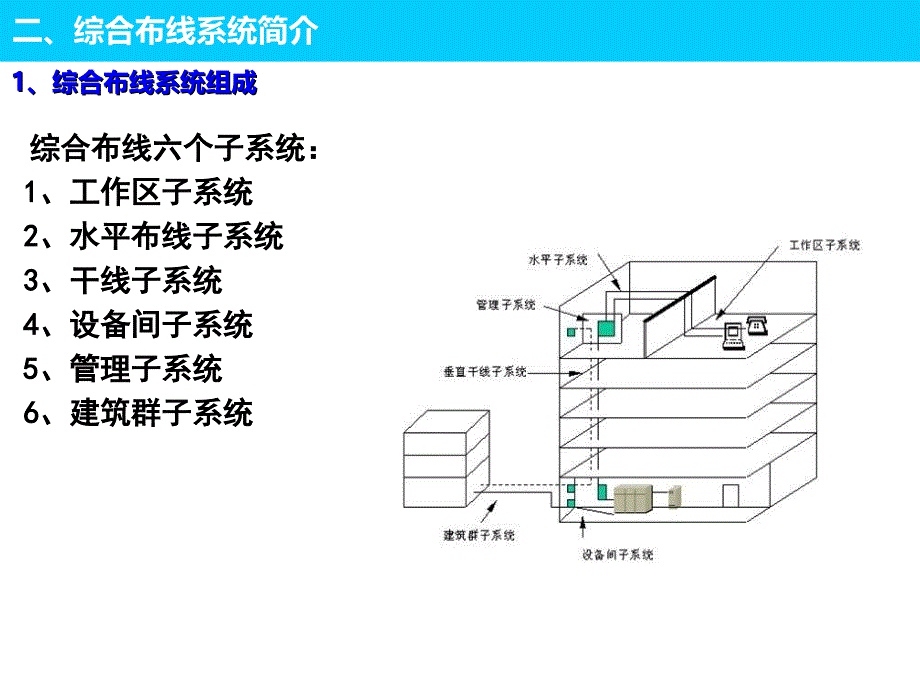 综合布线系统方案PPT课件_第2页