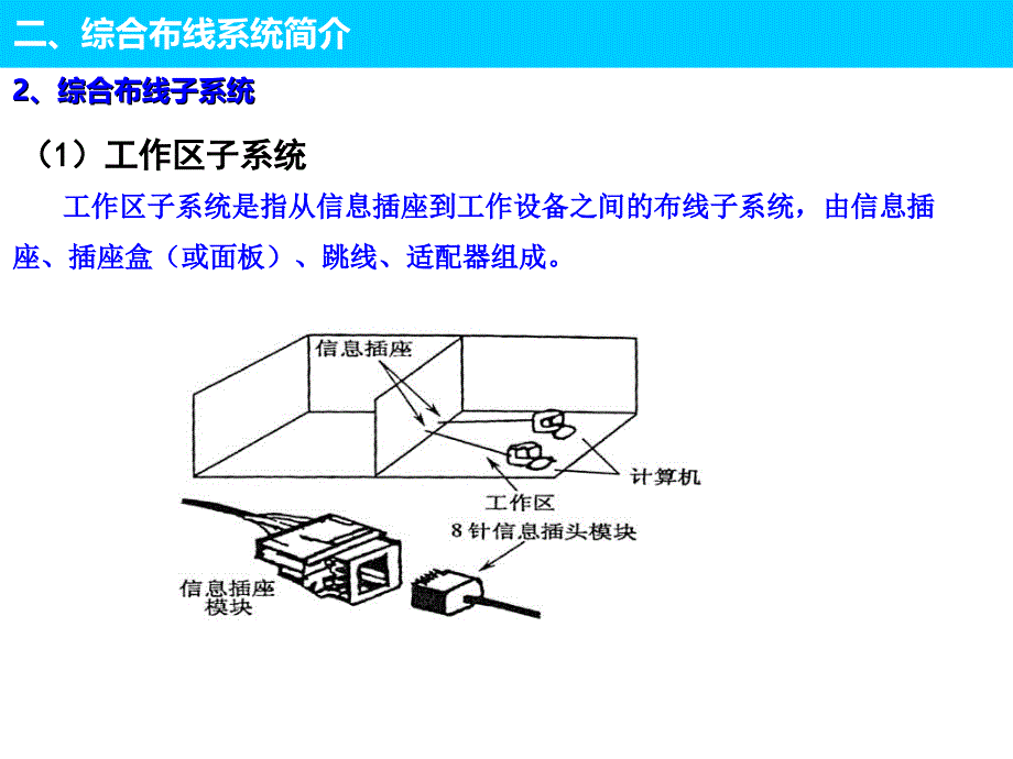 综合布线系统方案PPT课件_第3页