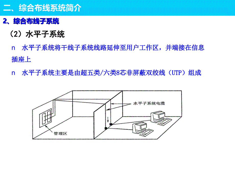 综合布线系统方案PPT课件_第4页