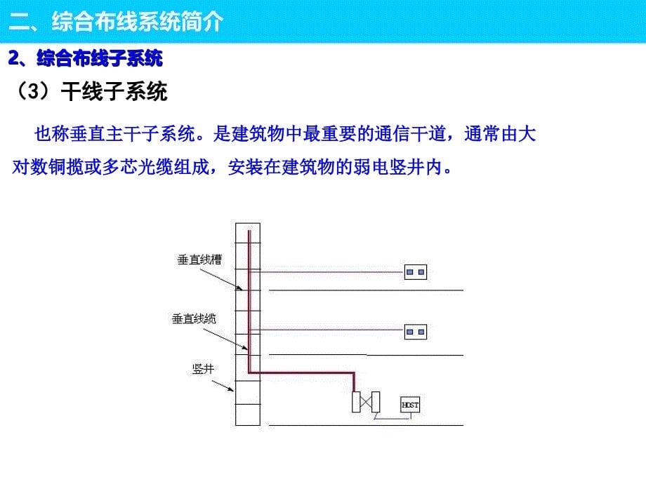 综合布线系统方案PPT课件_第5页