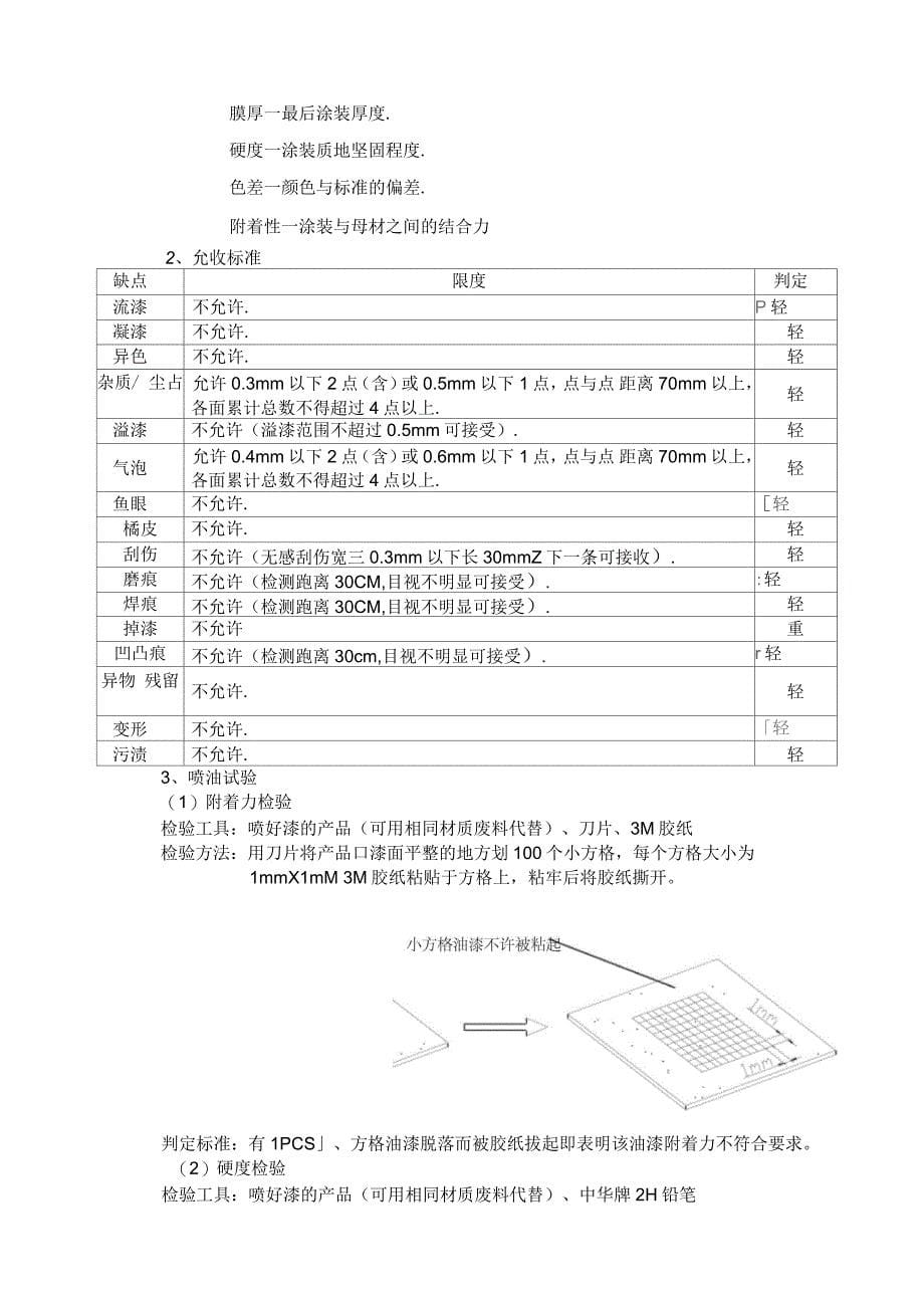 形位公差检测方法_第5页