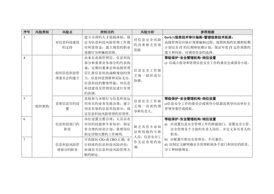 信息科技风险自评估表_第2页