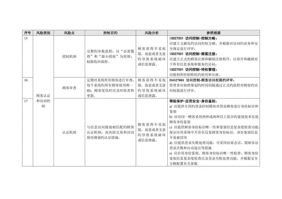 信息科技风险自评估表_第5页