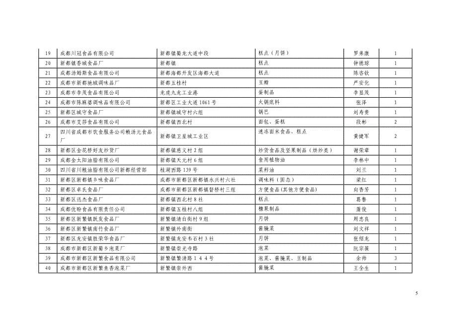 新质监[2009]96号.doc_第5页