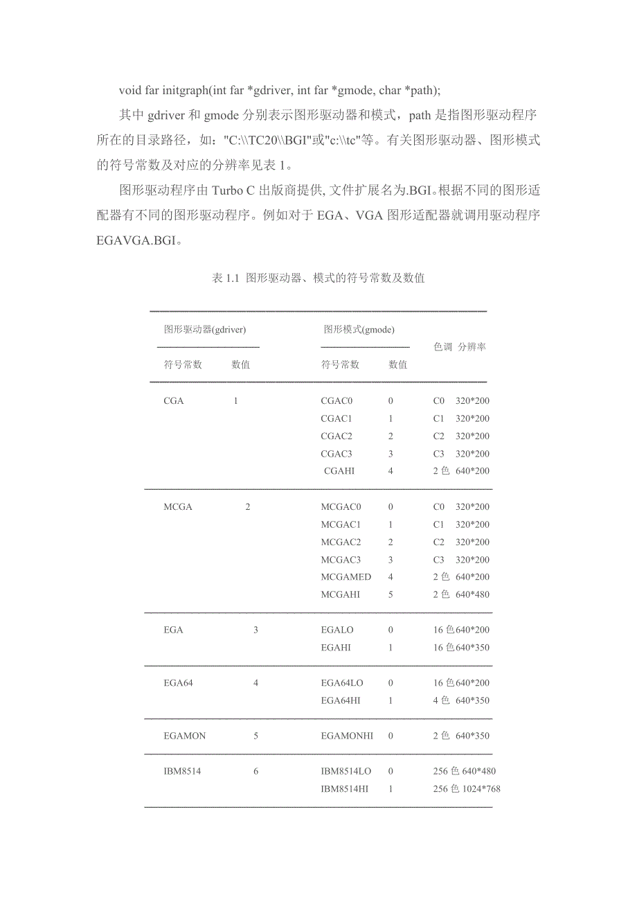 C语言项目实践指导书(图形程序设计)_第4页