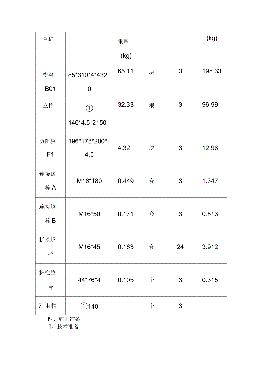 波形梁护栏首件施工方案_第3页