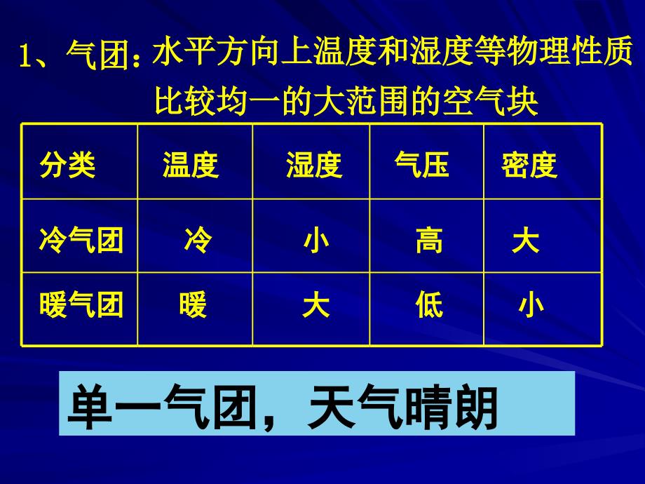 最新大气运动五PPT课件_第2页