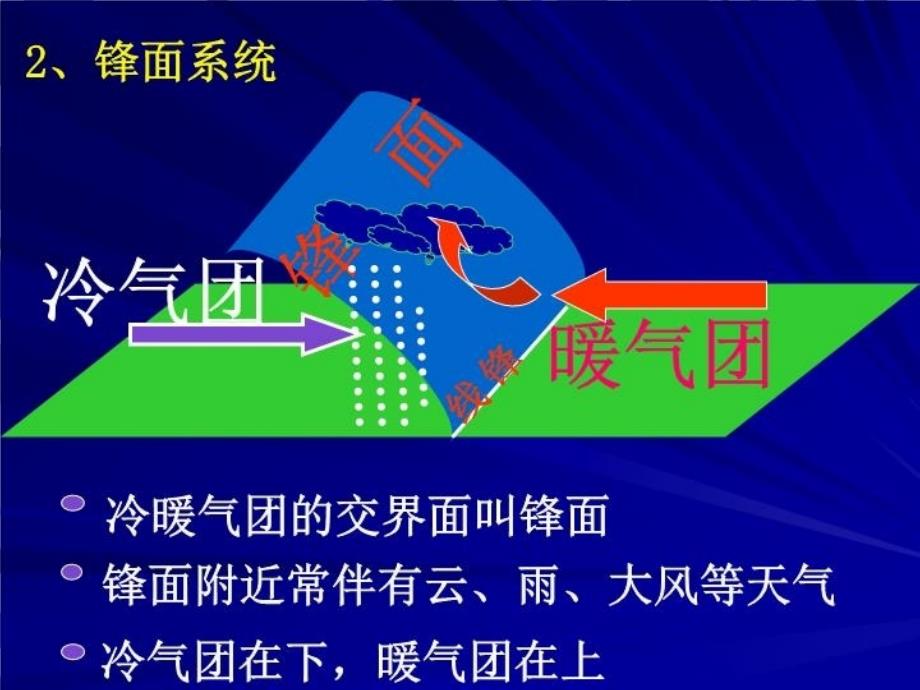 最新大气运动五PPT课件_第3页