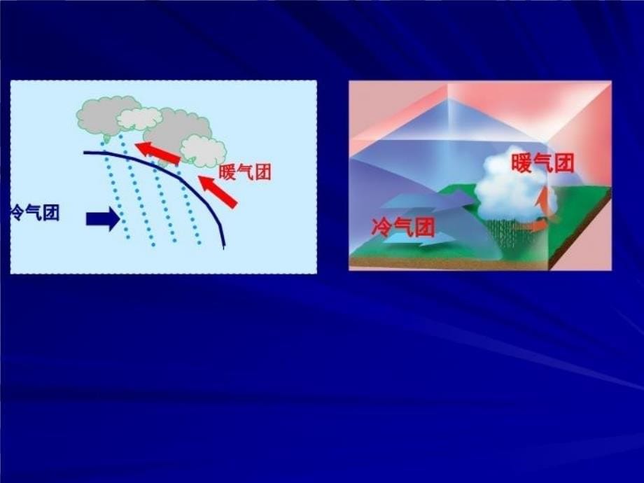 最新大气运动五PPT课件_第5页