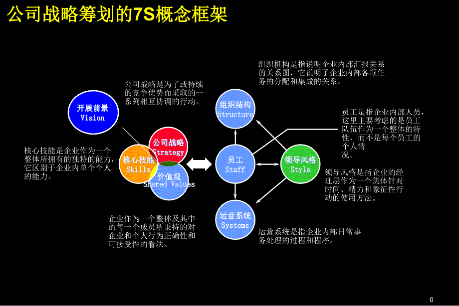 公司战略策划的概念框架_第1页