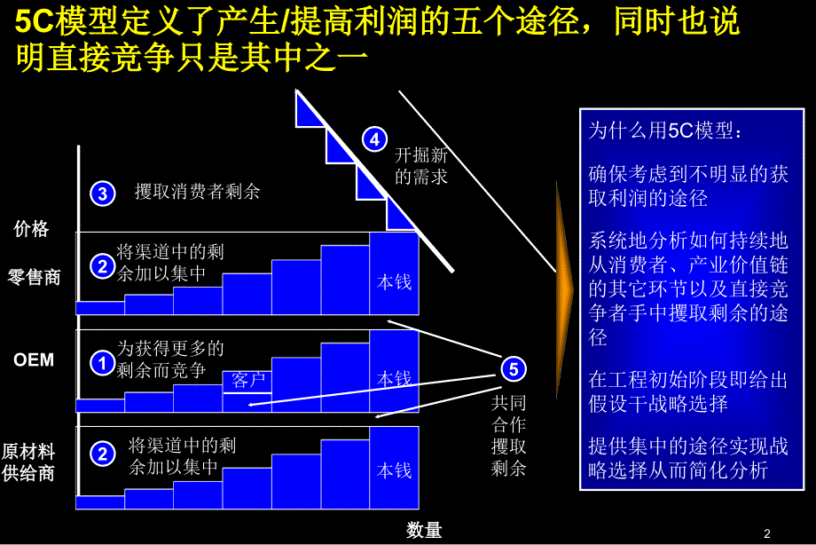 公司战略策划的概念框架_第3页