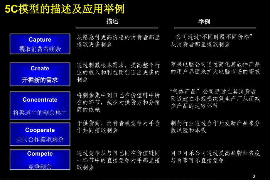 公司战略策划的概念框架_第4页