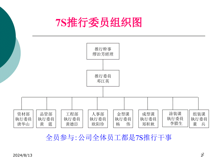 7S活动推行讲座PPT_第2页