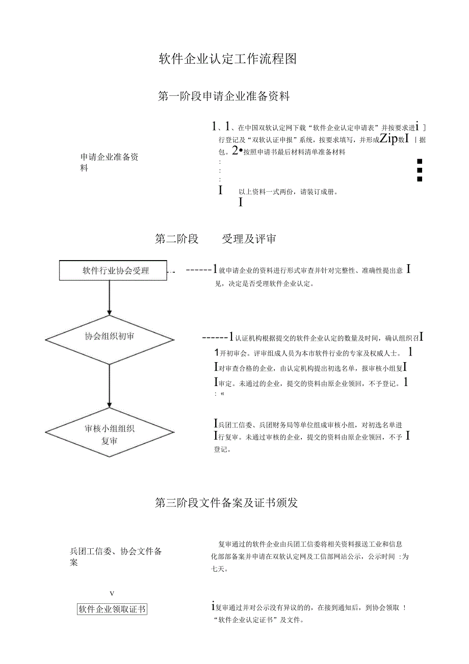 软件企业认定流程_第1页