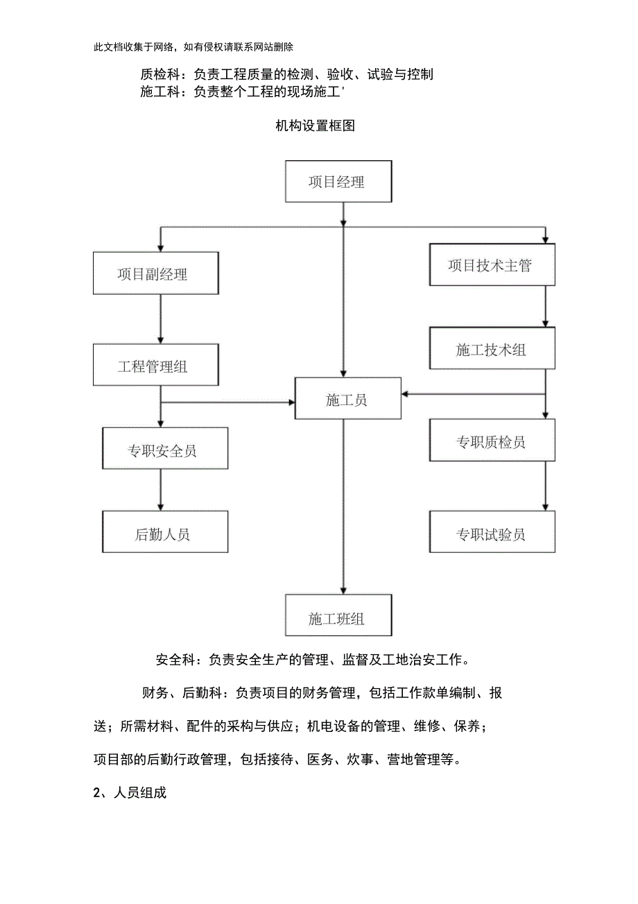 土地治理项目施工组织说课讲解_第4页