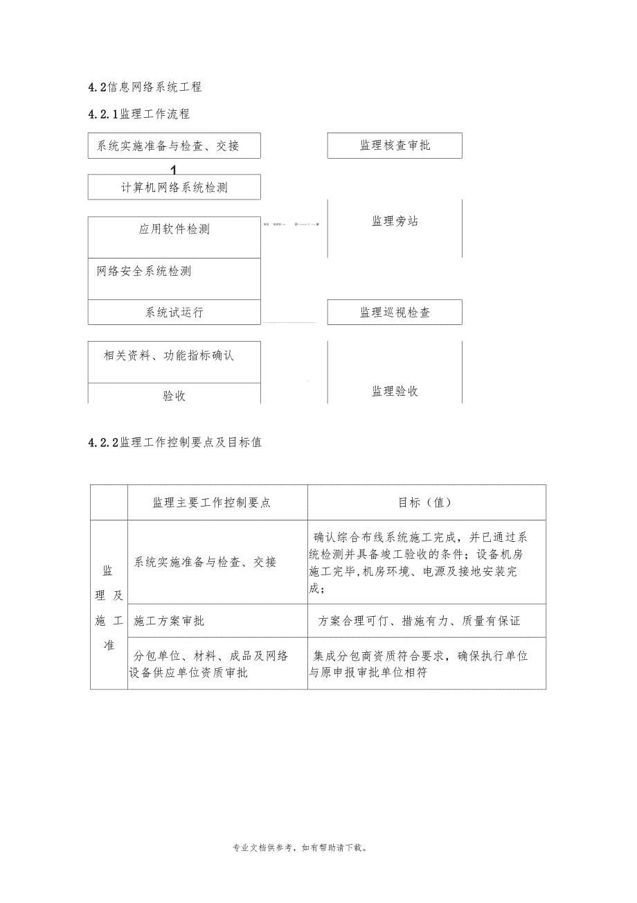 智能化工程监理实施细则_第5页