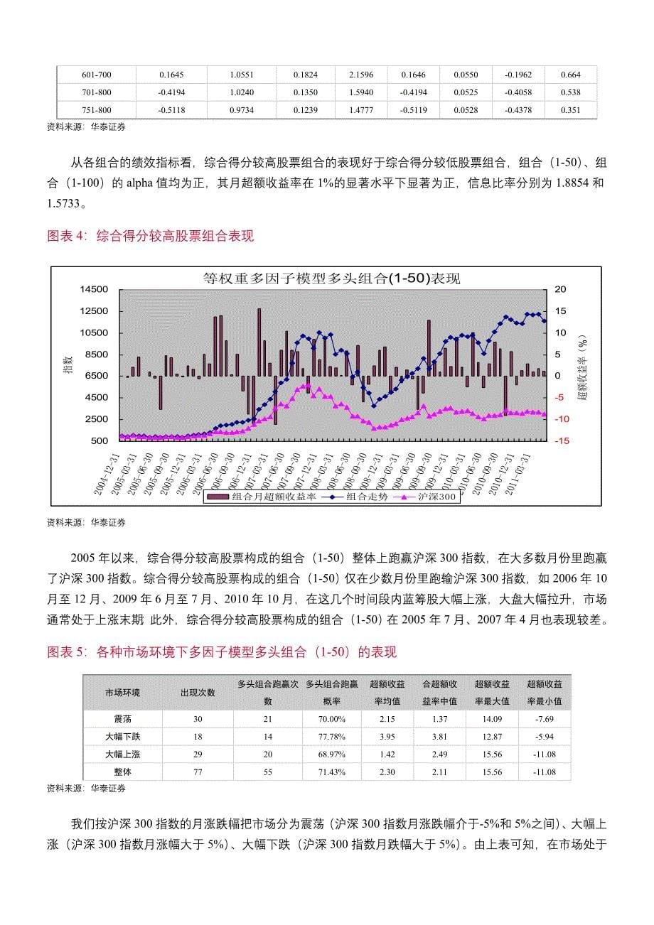 数量化选股策略之十二：多因子选股策略_第5页