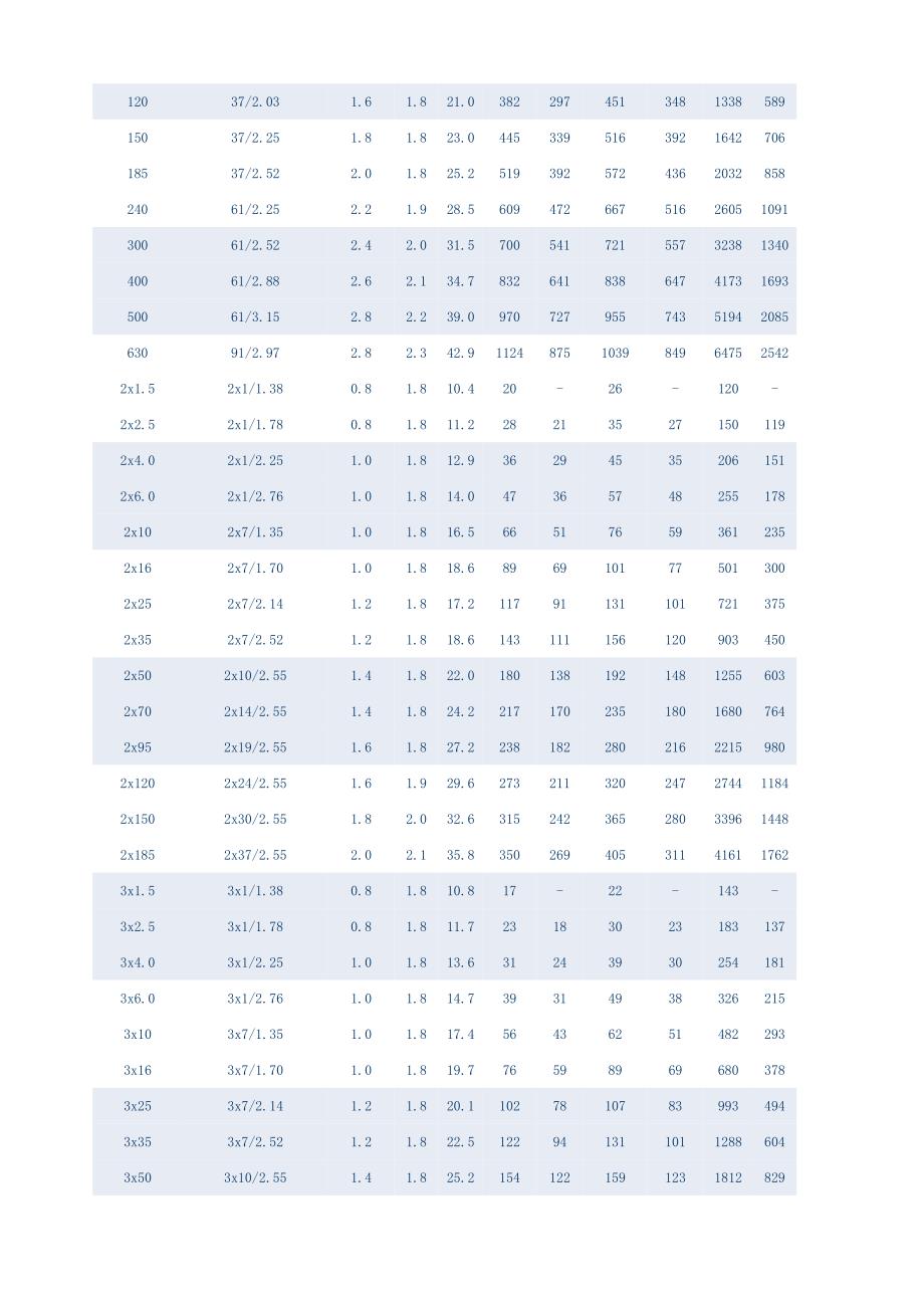 电缆规格对照表-电缆重量对照表_第2页