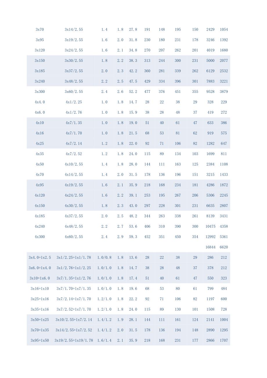电缆规格对照表-电缆重量对照表_第3页