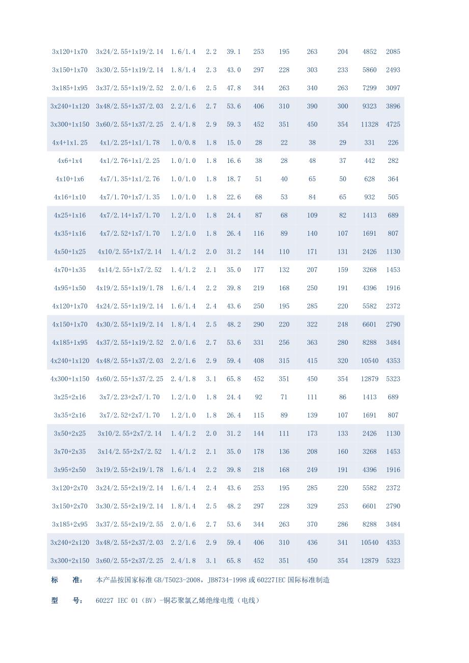 电缆规格对照表-电缆重量对照表_第4页