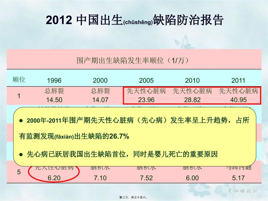 医学专题—新生儿严重先天性心脏病诊疗思路剖析30335_第2页