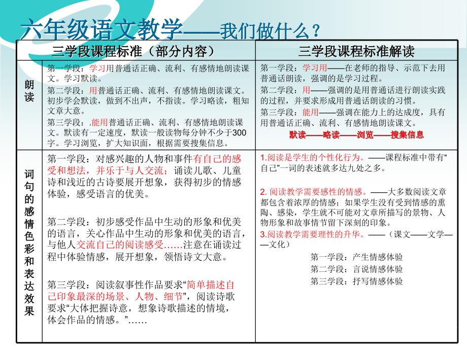 苏教版小学语文第十一册教材分析_第3页