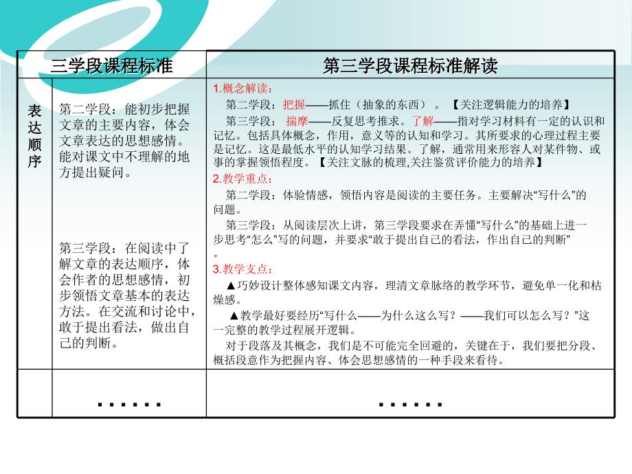 苏教版小学语文第十一册教材分析_第4页