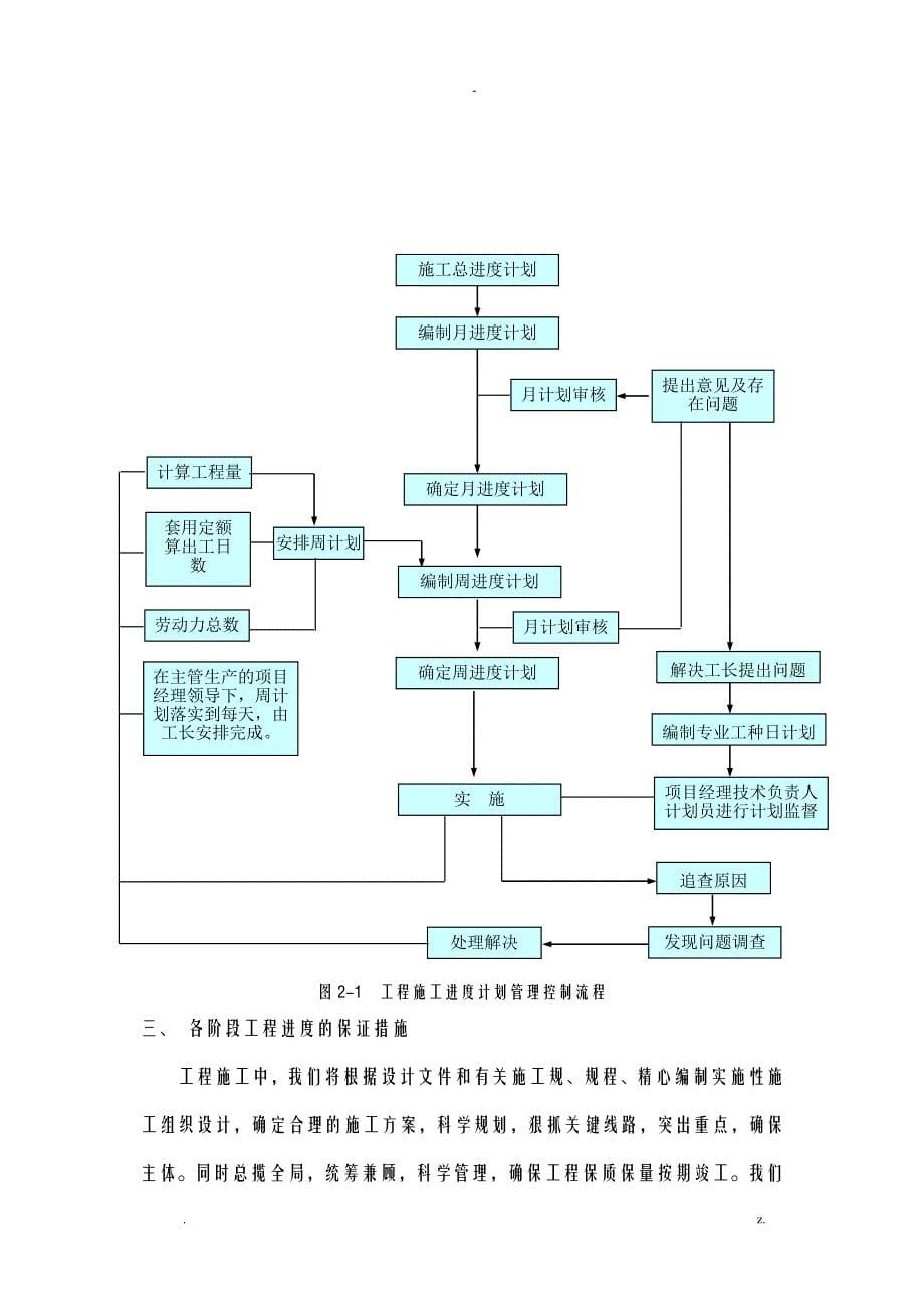 施工进度计划和各阶段进度计划的保证措施_第5页