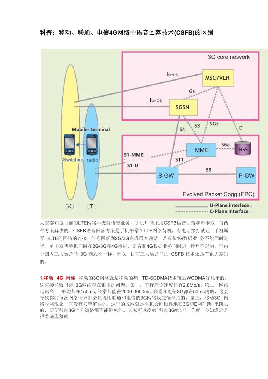 科普：移动、联通、电信4G网络中语音回落技术的区别_第1页