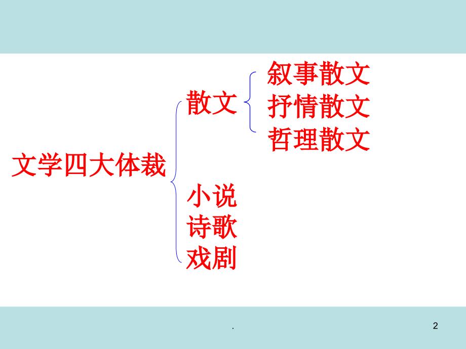 高考散文专题PPT精品文档_第2页