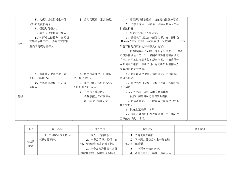 岗位安全风险预控描述_第2页