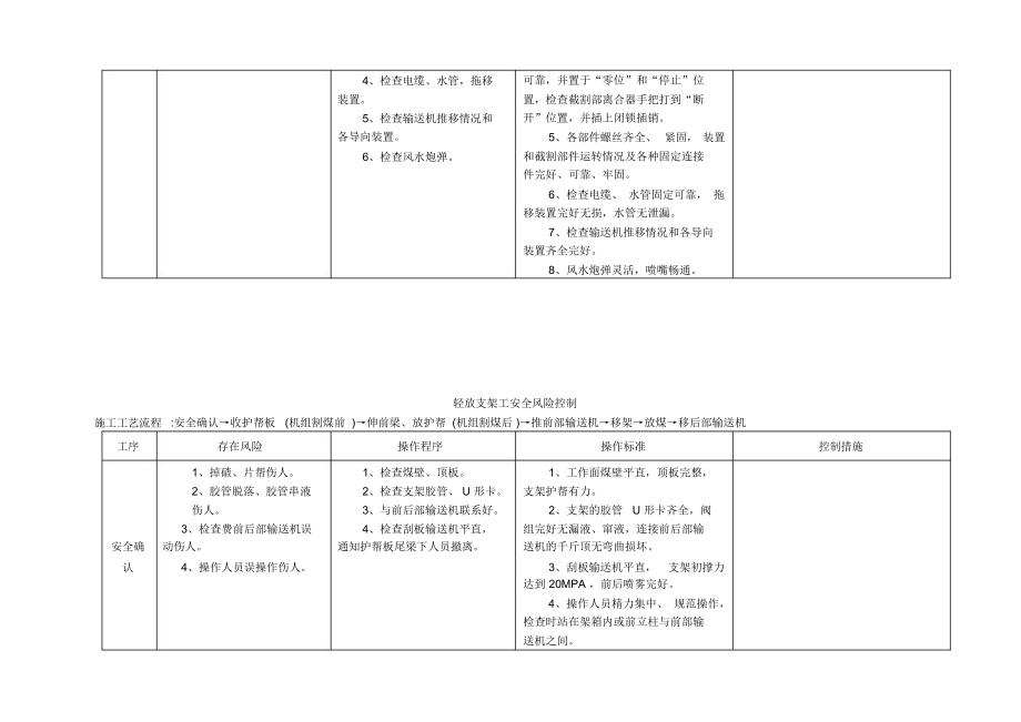 岗位安全风险预控描述_第3页