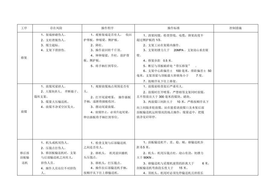 岗位安全风险预控描述_第5页