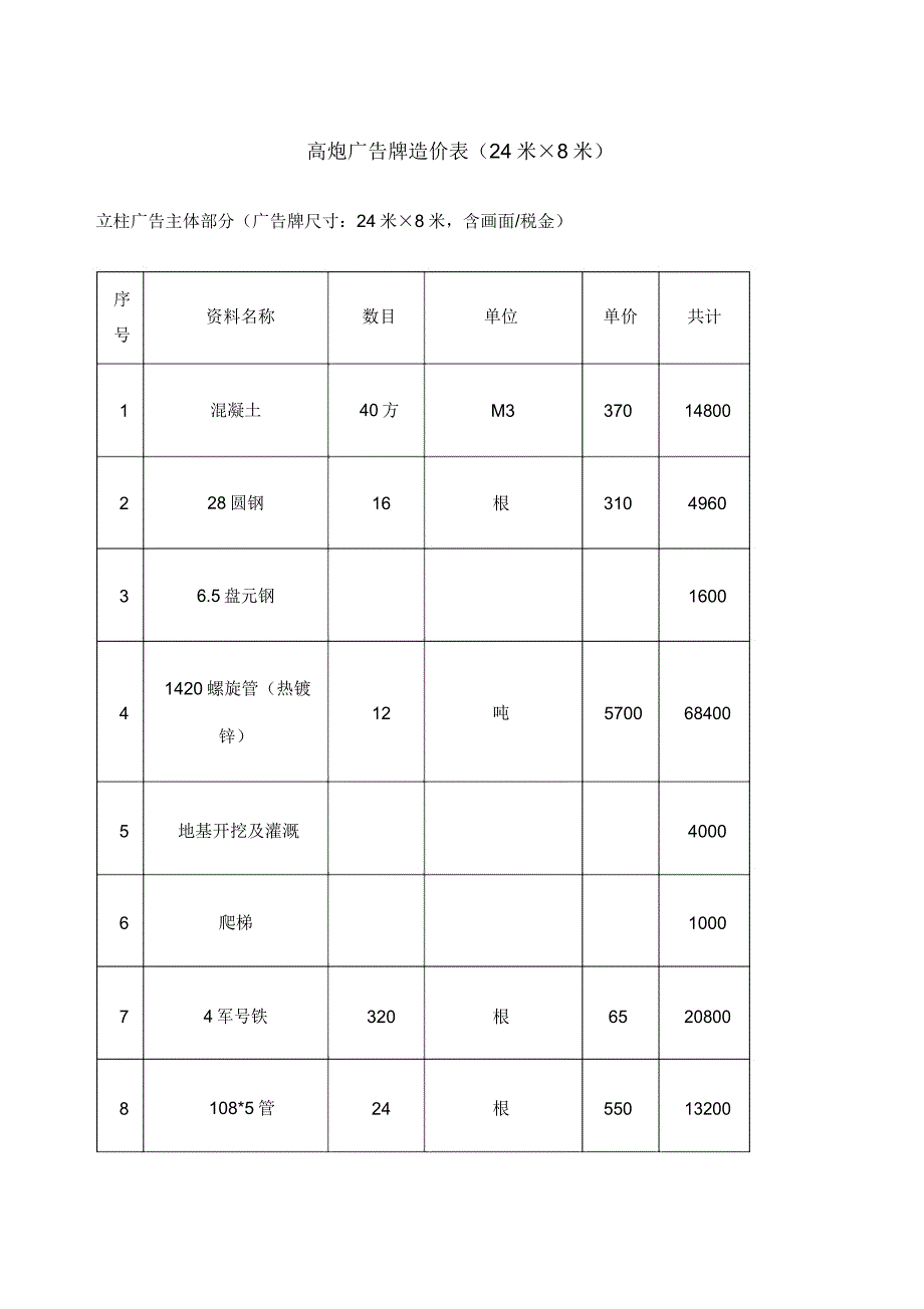 高炮广告牌造价表.doc_第1页