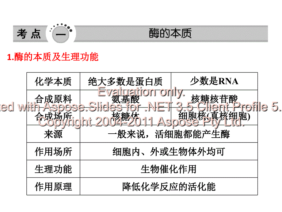 高中生物一轮复习必修酶与_第3页