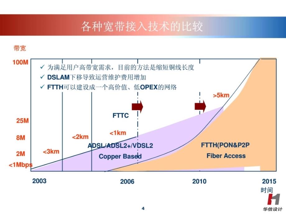 epon技巧及实案例介绍_第4页