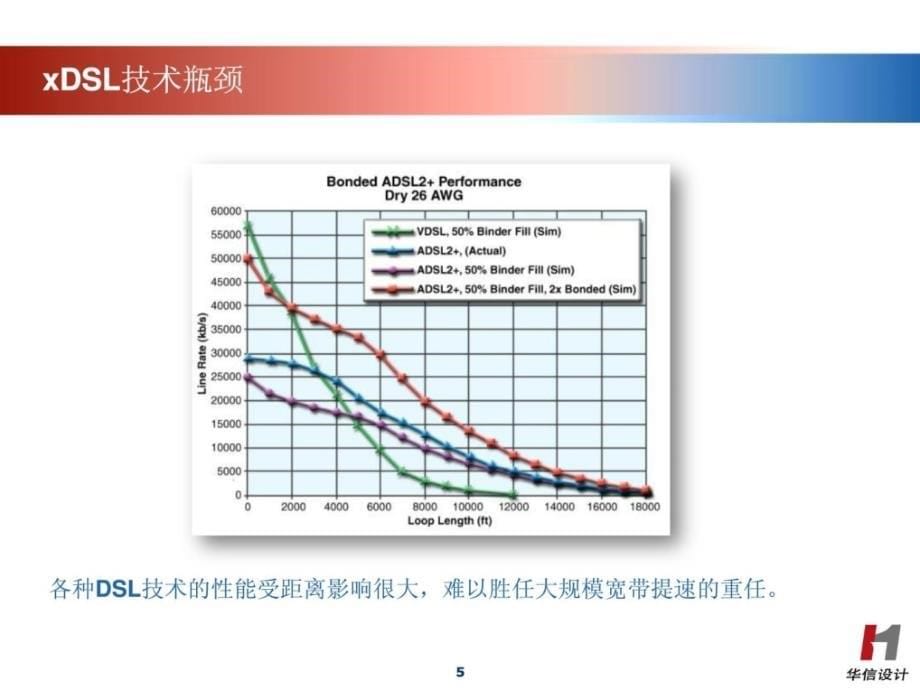 epon技巧及实案例介绍_第5页