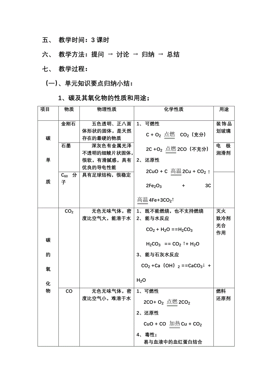 第六单元《碳和碳的氧化物》复习小结_第2页