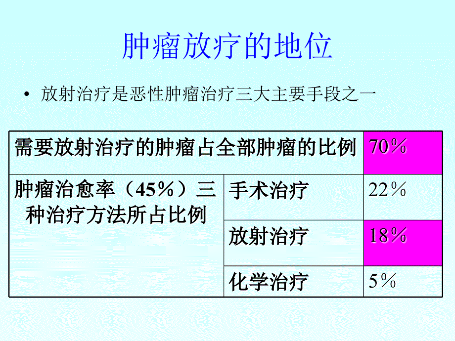 第八章放射卫生学2_第3页